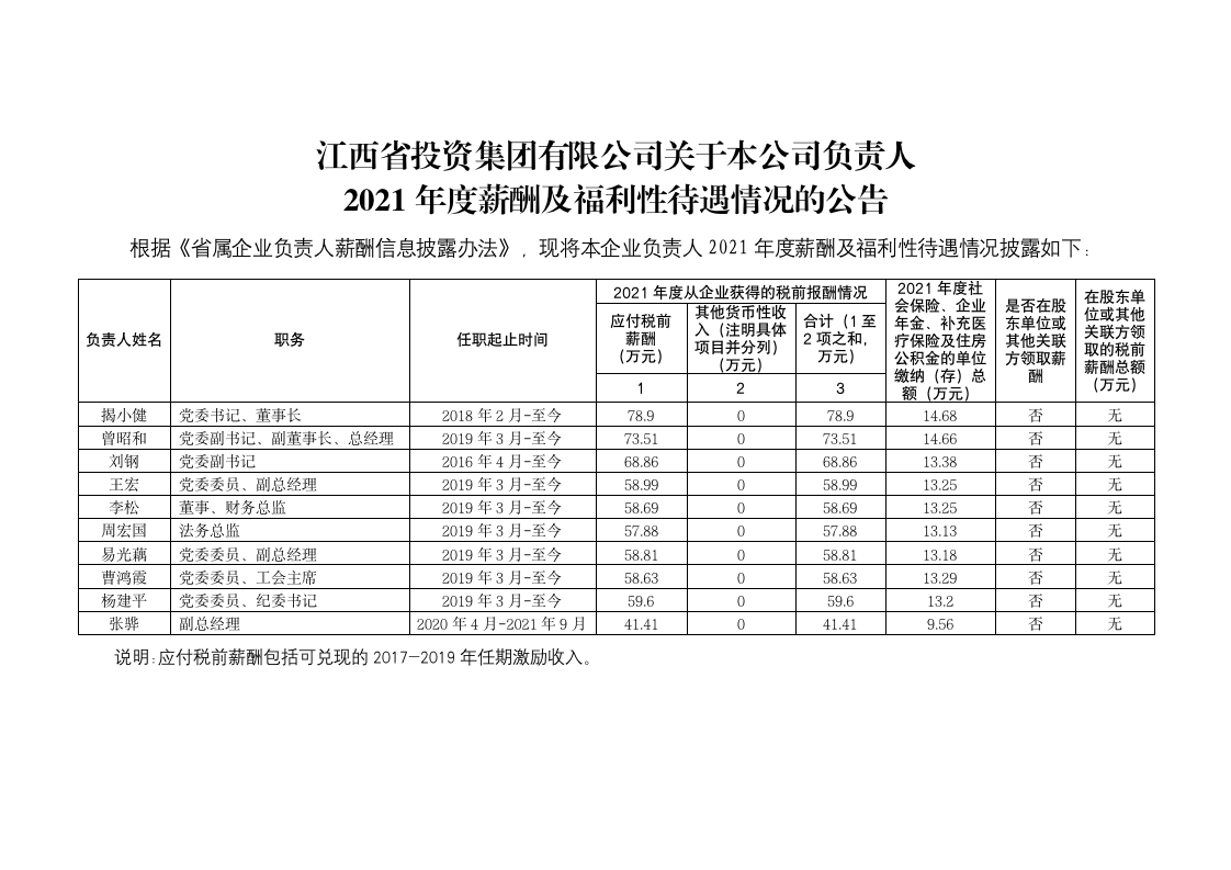 米兰体育关于本公司负责人2021年度薪酬及福利性待遇情况的公告_01.png