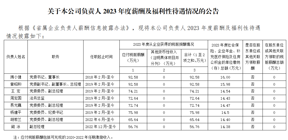 关于本公司负责人2023年度薪酬及福利性待遇情况的公告.png